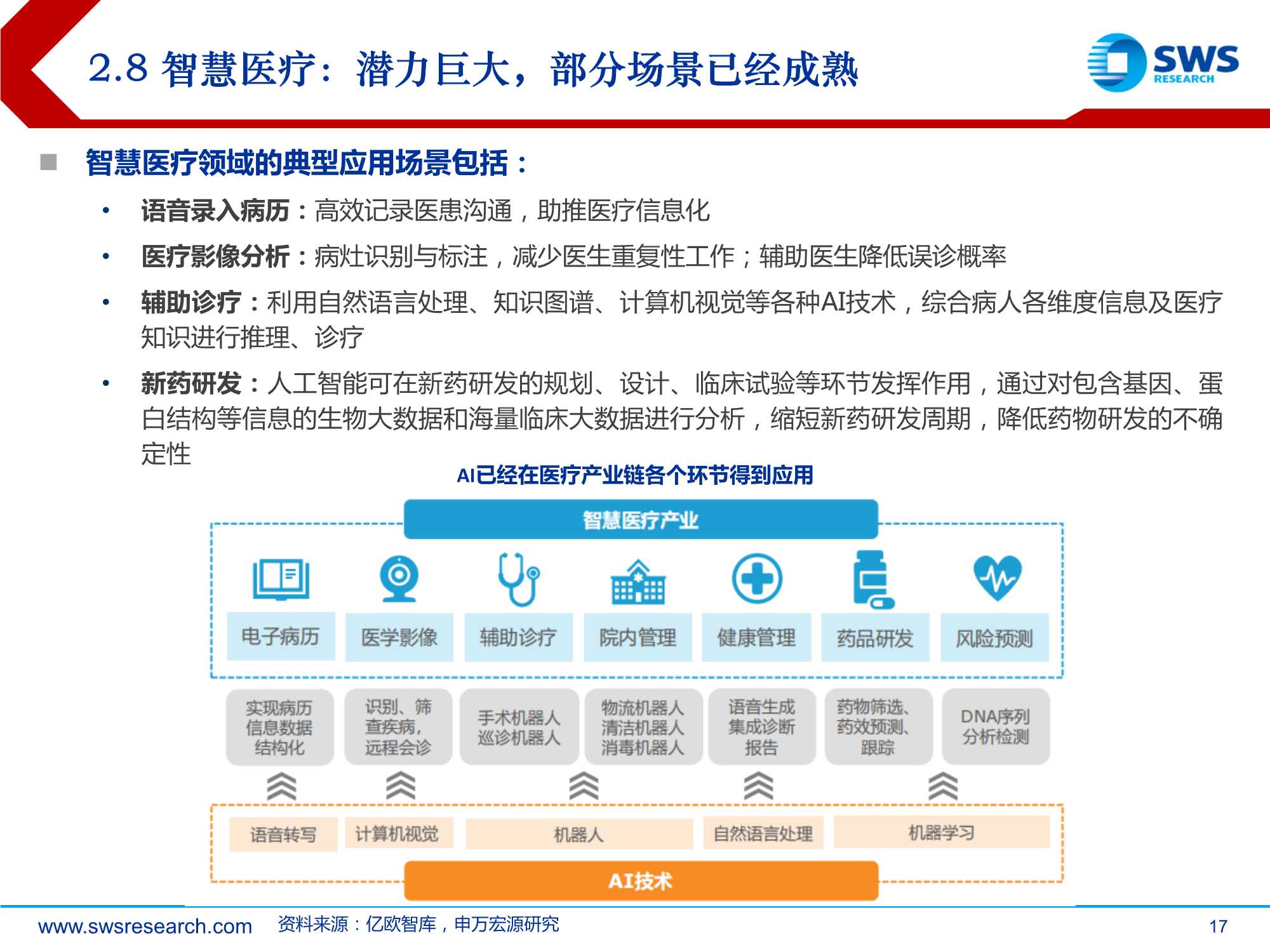 2022AI行业投资策略：AI落地加速的三重机遇