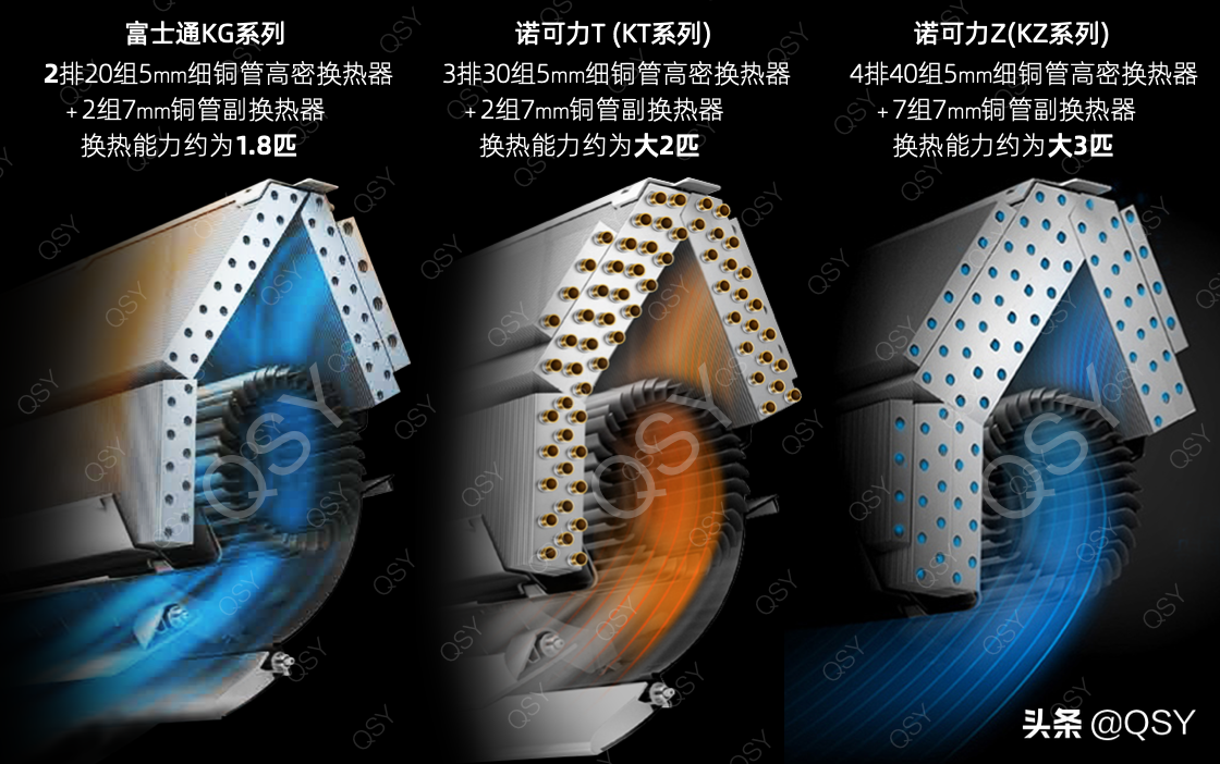 富士通空调选购建议 富士通空调怎么样 买哪款比较好