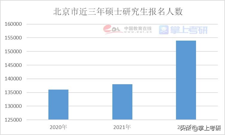 《2022年全国研究生招生调查报告》发布