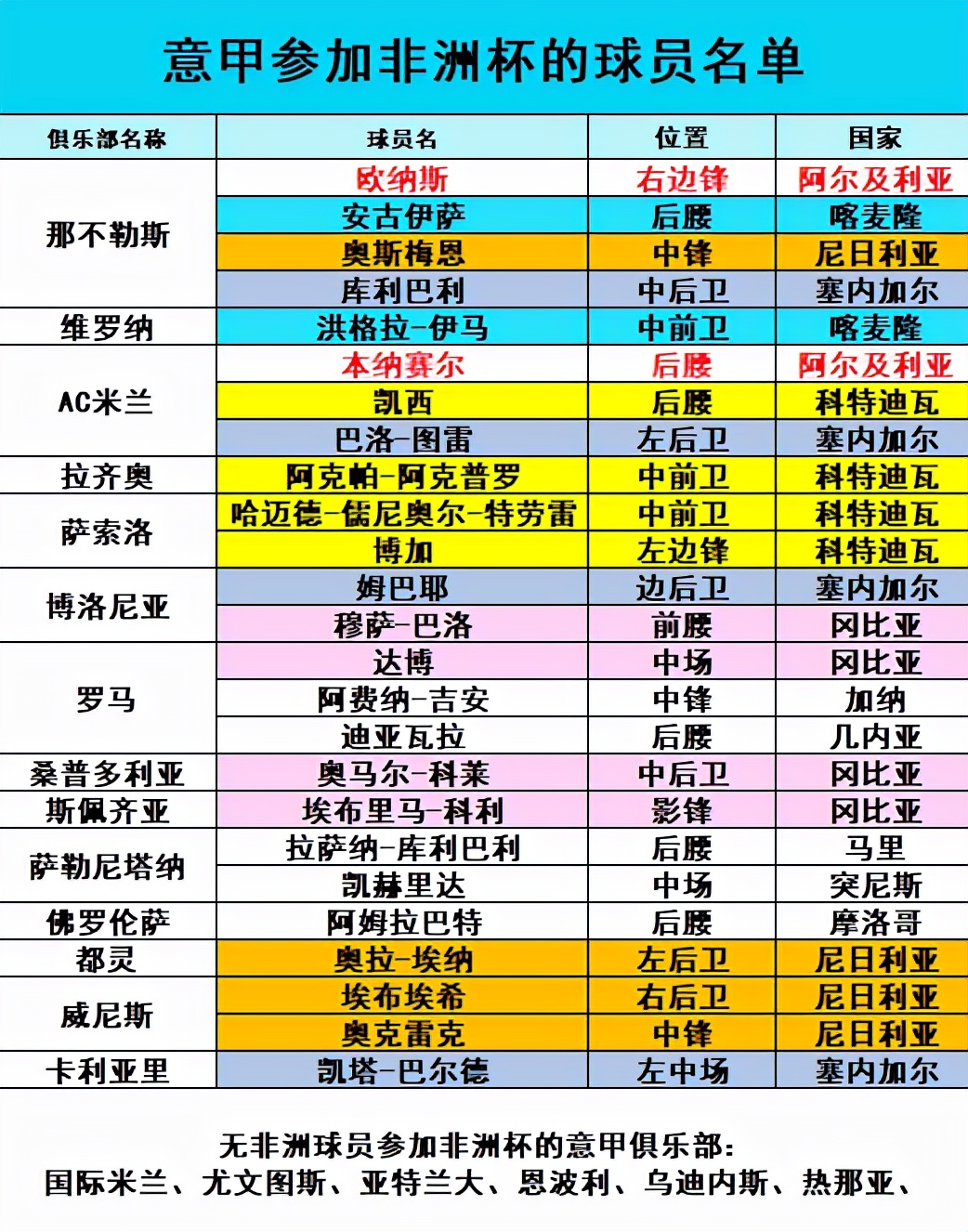 ac米兰vs罗马(意甲：AC米兰VS罗马，新冠加上非洲杯，意甲联赛徒伤悲？)