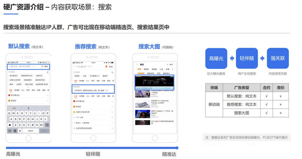 腾讯流量解密，腾讯视频广告营销详解之硬广资源介绍
