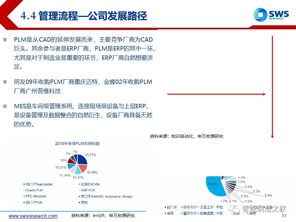 超经典智能制造全产业链与全场景解析