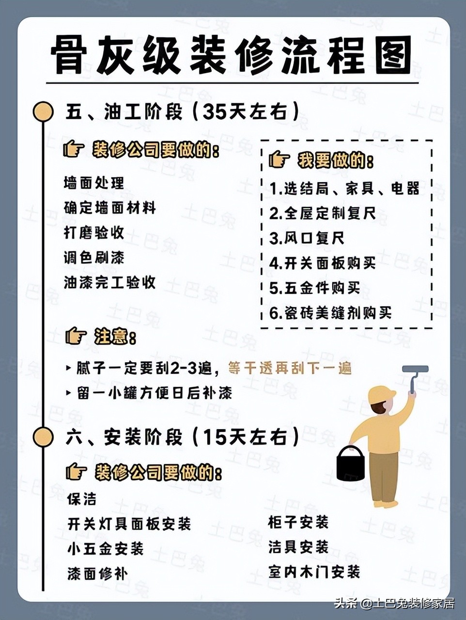 2022年装修全流程保姆级解读（含各种避坑攻略）