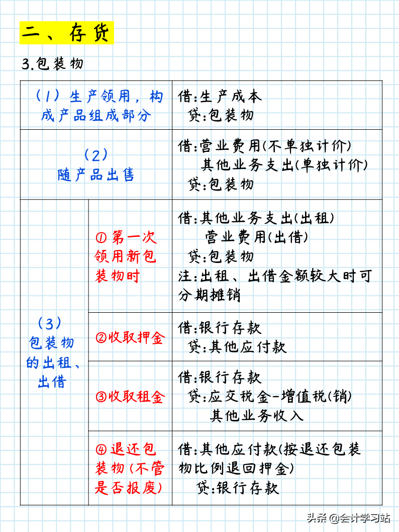 没想到，“保守”8年的李姐，会以这种形式，解开会计分录的难题