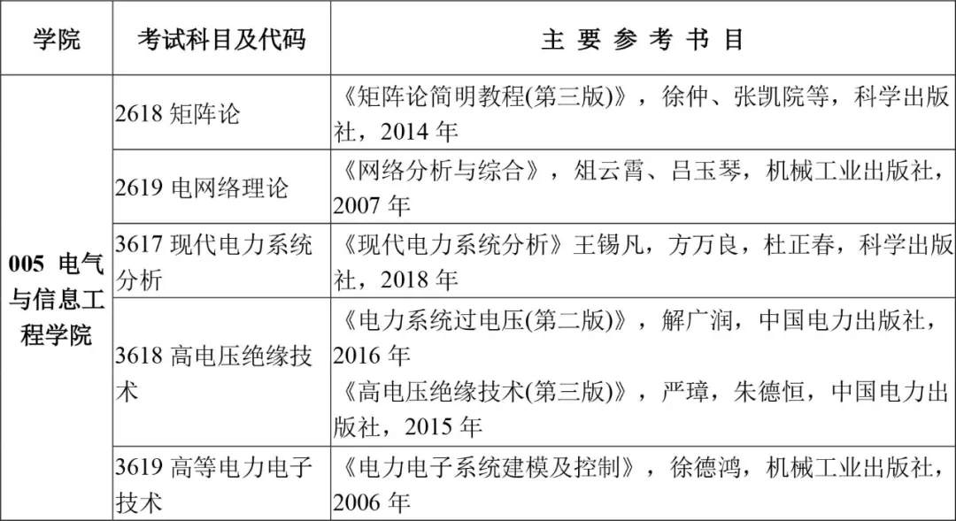 欢迎报考！长沙理工大学2022年博士研究生招生简章发布