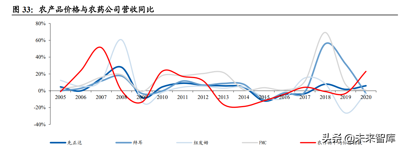 化工行业2022年投资策略：逆周期选股，碳中和寻机