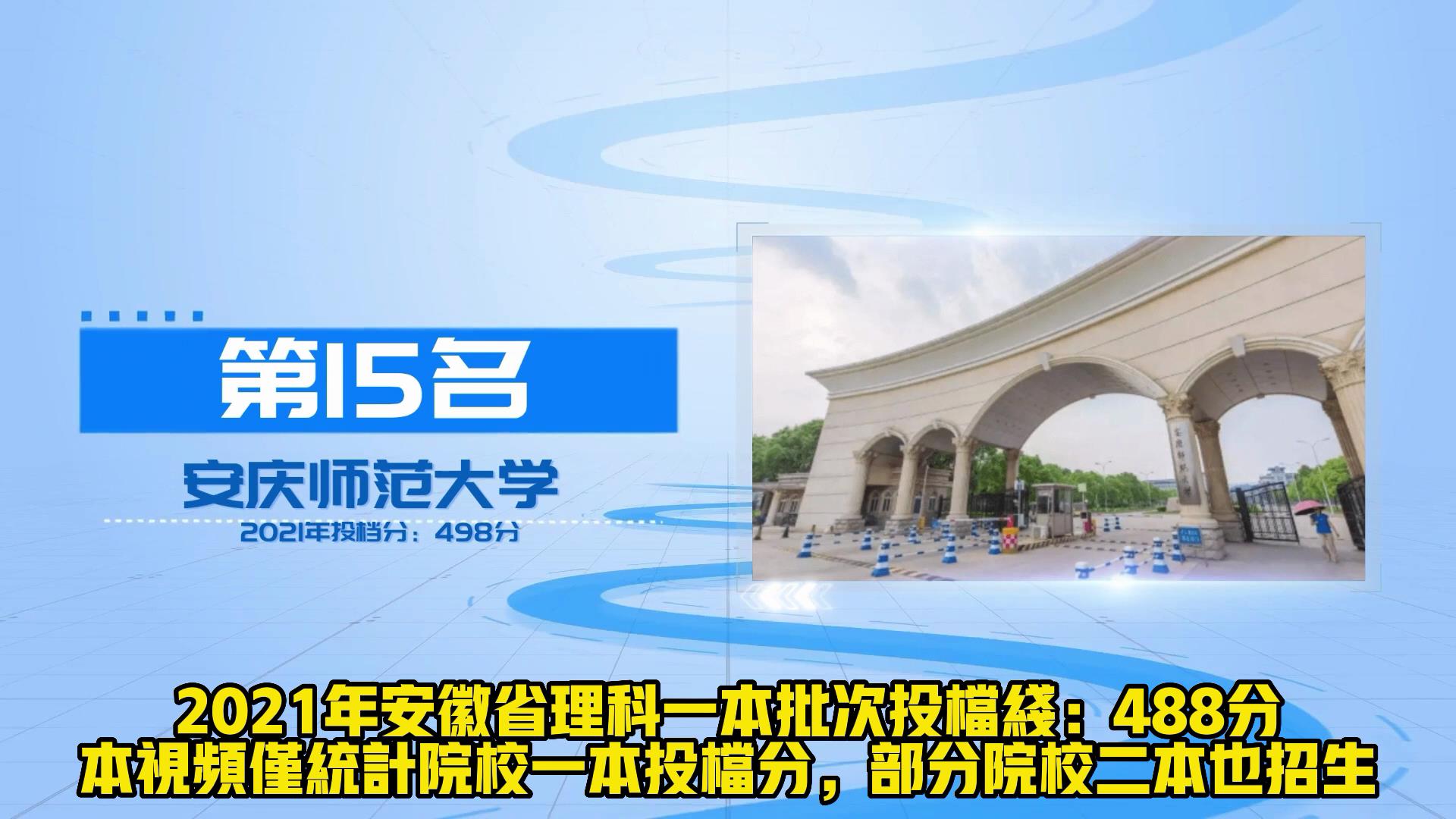 从理科投档线看安徽高校20强 安师大稳居第4 安理工仅排第12