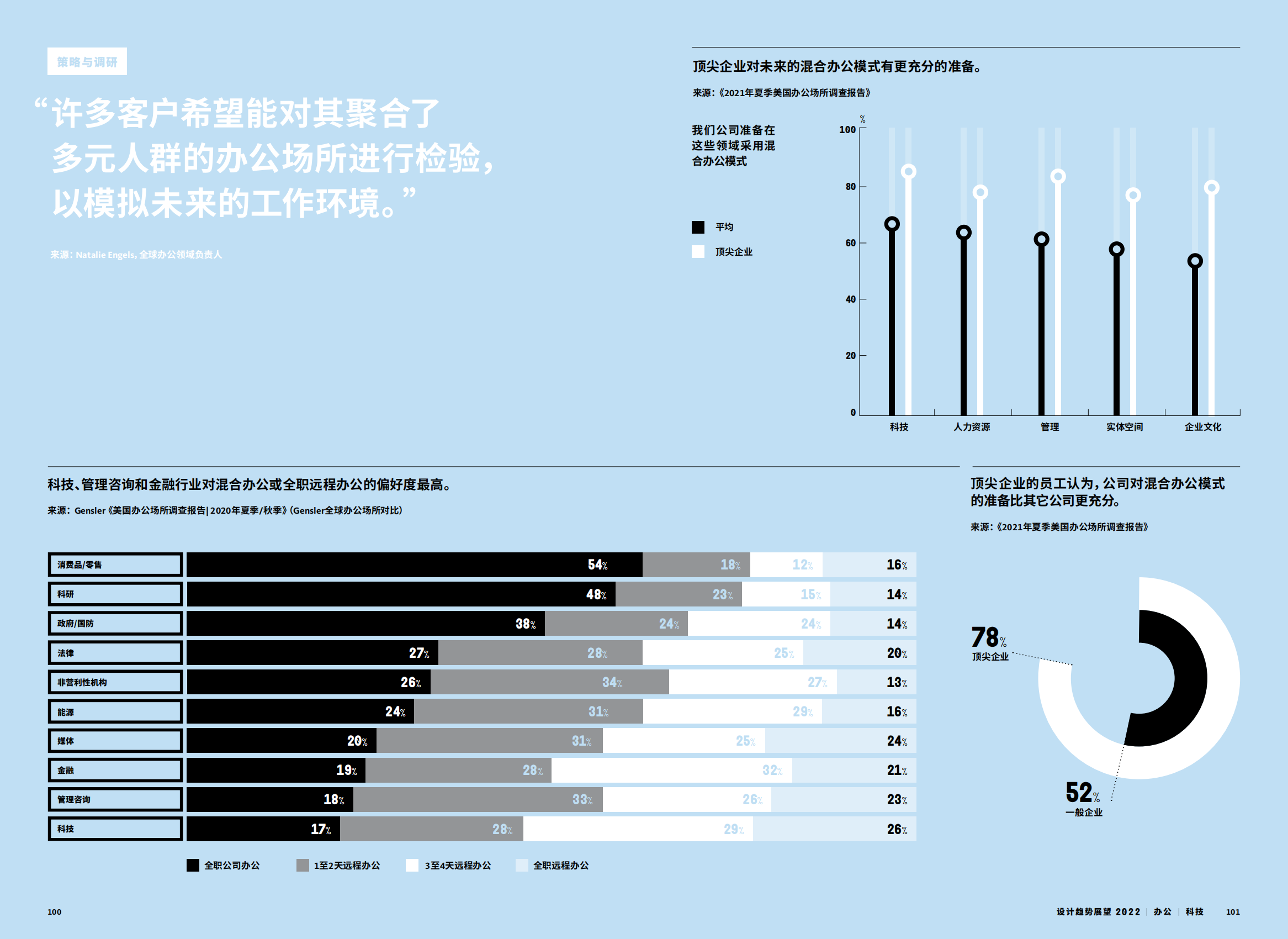 2022年设计趋势展望（28个设计领域的战略建议、研究和代表项目）