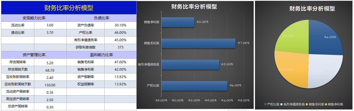 花了整整72小时，做的Excel财务报表分析系统，竟得到领导的重用