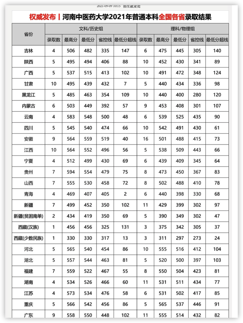 河南中医药大学：中医药重要发祥地之一河南，唯一的中医药大学