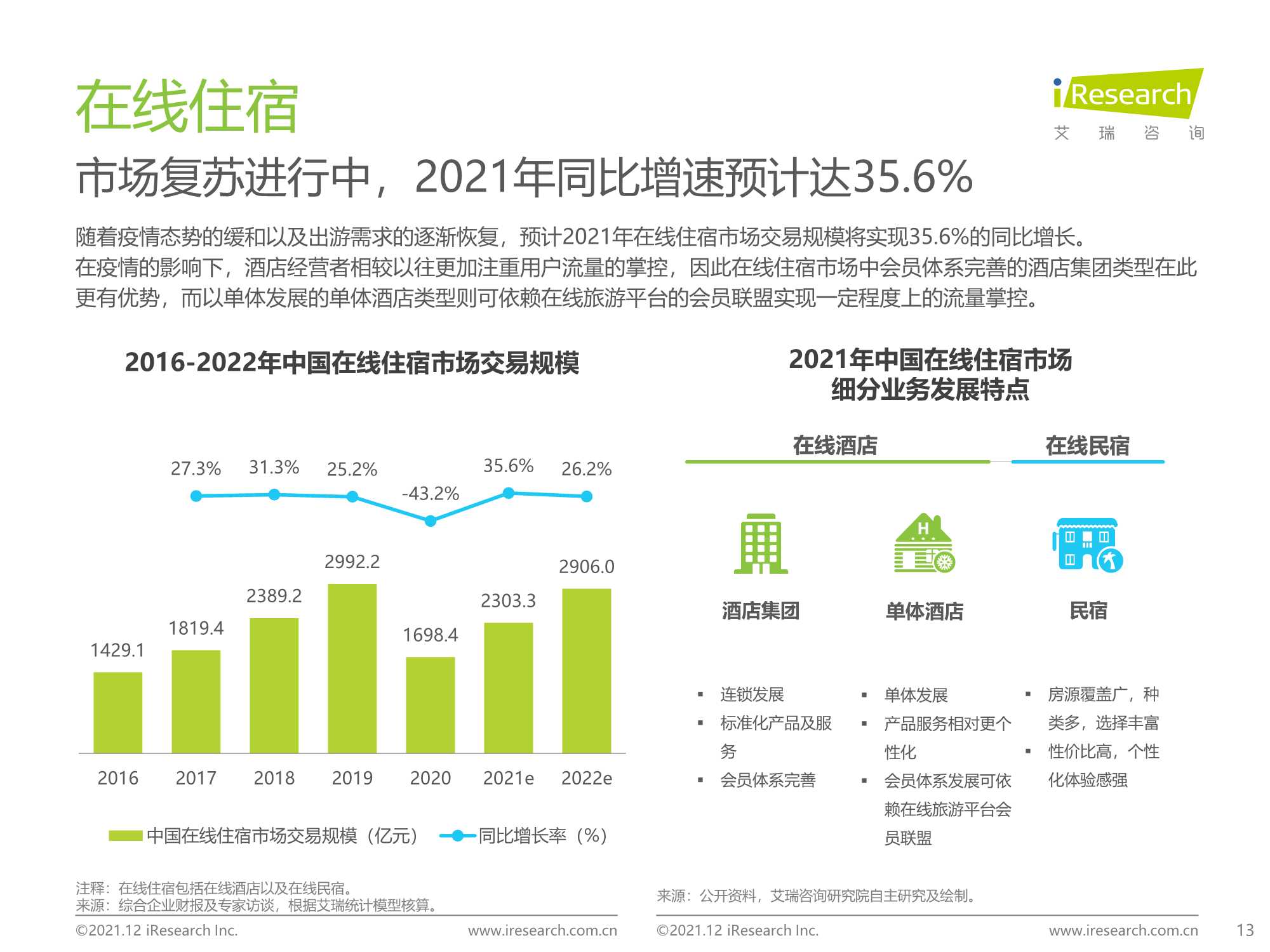 艾瑞咨询：2021年中国在线旅游行业研究报告