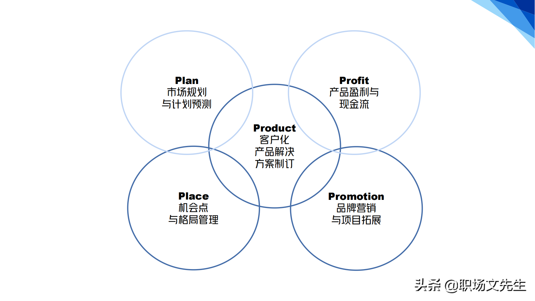 华为铁三角销售团队的激励和管理，66页华为铁三角工作法，经典