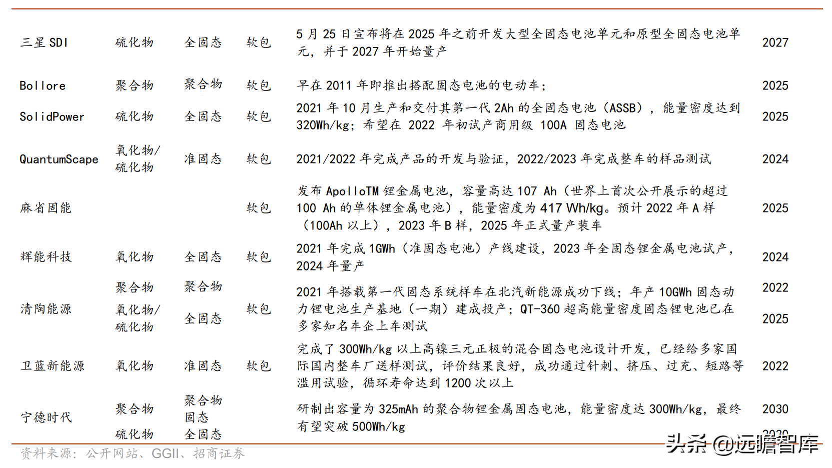 铝塑膜行业报告：国内企业取得工艺突破，国产替代迎来发展良机