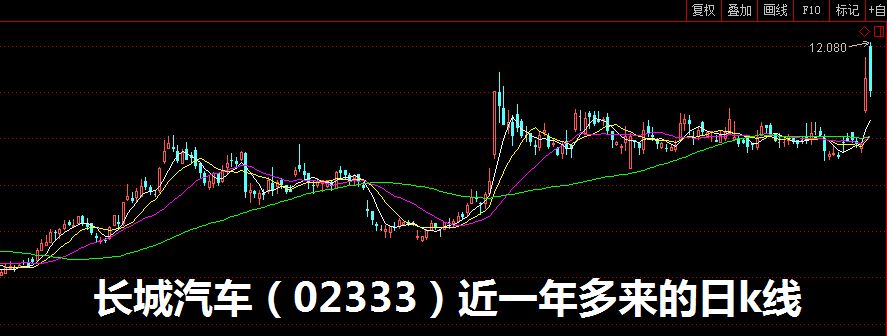 2021年汽车行业三大关键词：销量、芯片和股票