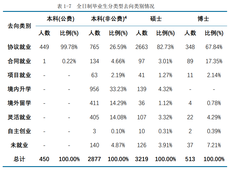 我国最好的2所师范大学，录取分数特别高，但考上就业很吃香
