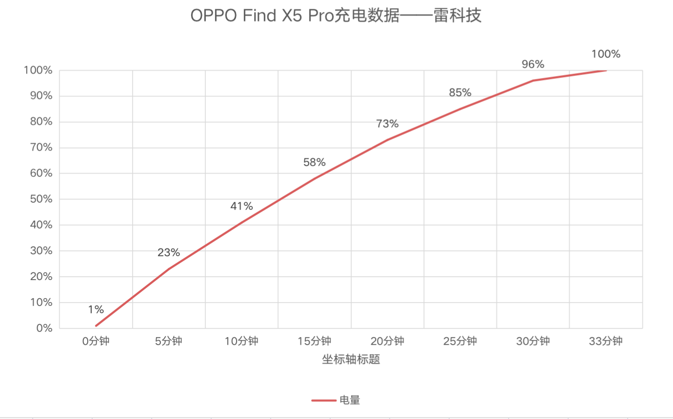 OPPO Find X5 Pro评测：一切都平平无奇？直到我打开相机
