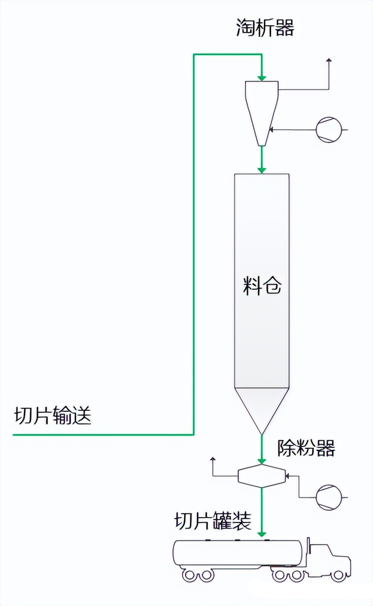 干货丨可降解材料成品工段提升品质有哪些方法，需要注意什么？