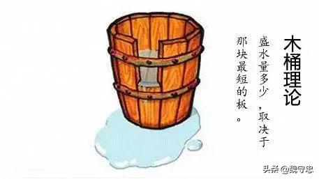水桶理论示意图水桶理论给我们的启示