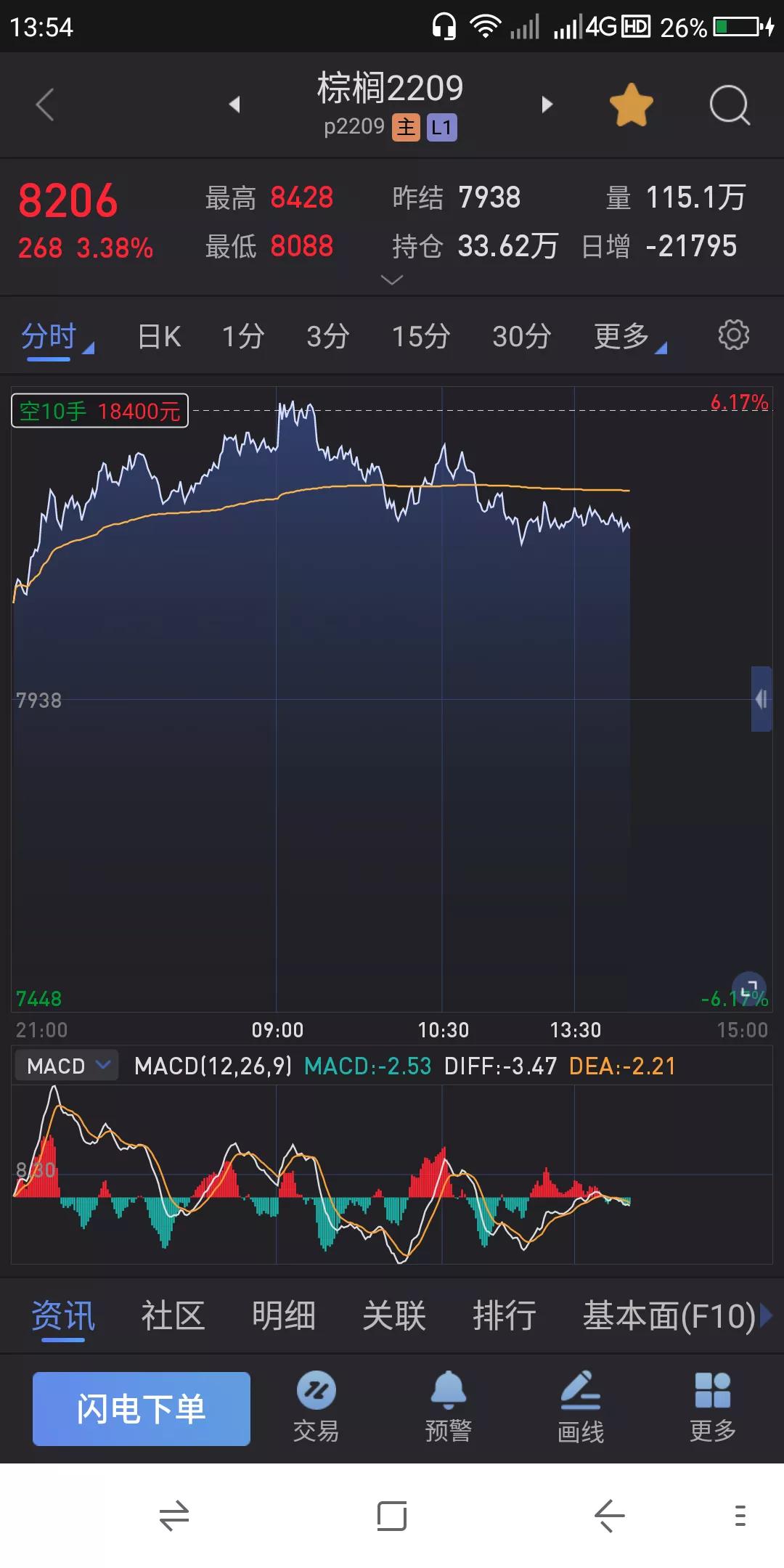 股票 期货交易实战之技术 7.8