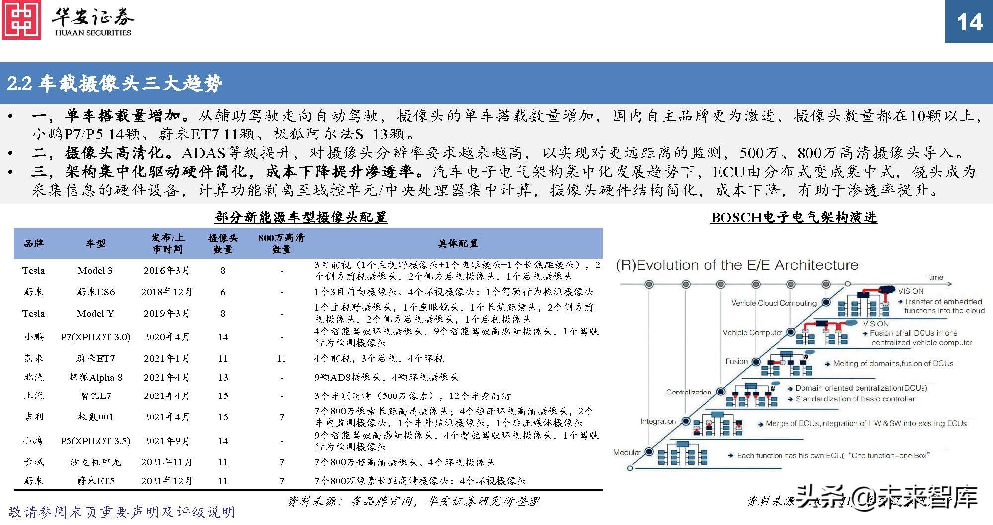 车载光学行业专题报告：ADAS加速渗透，车载传感增长提速