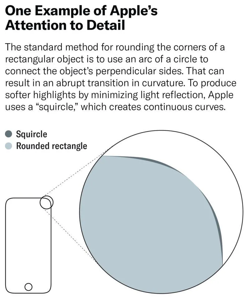 详解苹果组织结构，解密20余年创新性动力