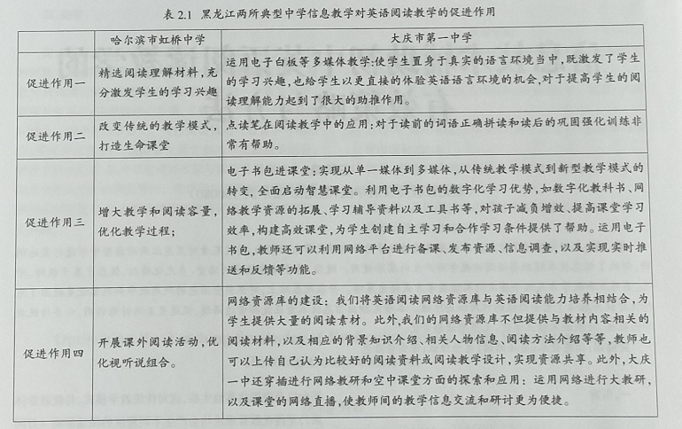 信息技术辅助初中英语阅读教学的有效策略与方法