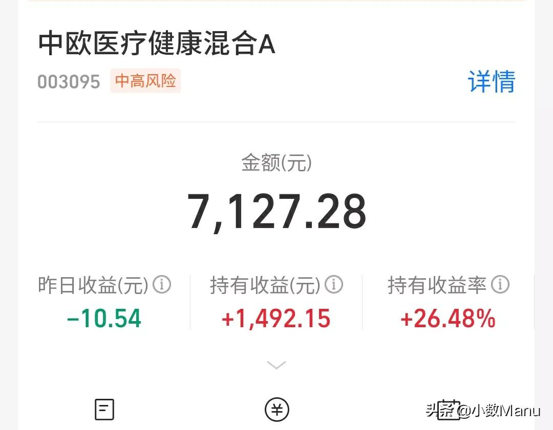 医疗26％白酒破2万再涨3％，新能源59％半导体-12％