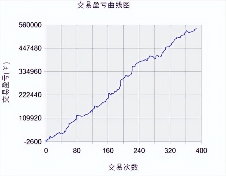 导致量化策略效果失常的十个“陷阱”