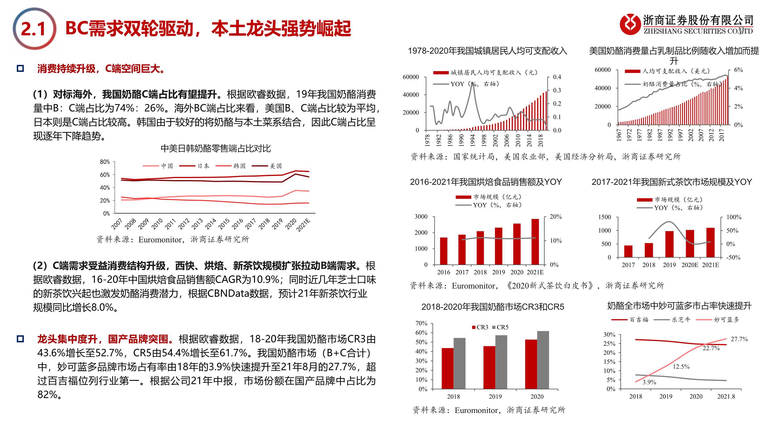妙可蓝多深度报告：常温新征程