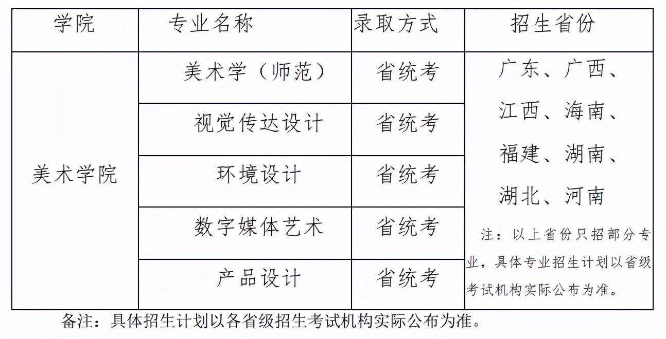 2022年承认艺术统考成绩院校已更新46所！附院校公告