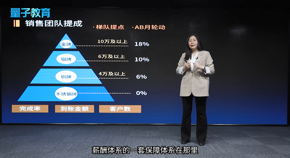 薪酬体系这样设计，员工赶也赶不走