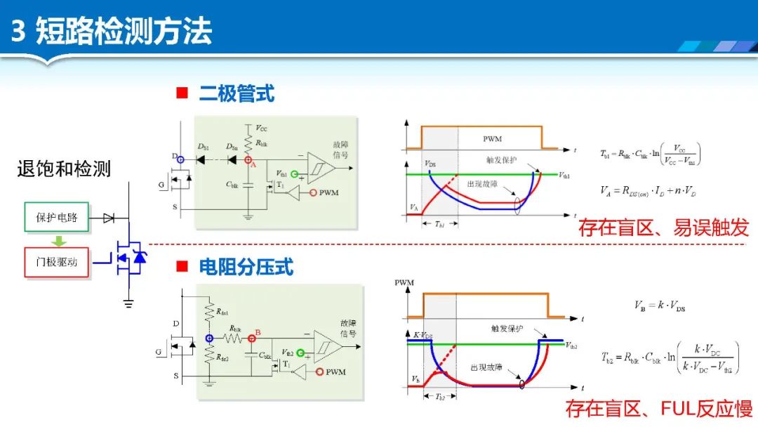 SiC MOSFET·