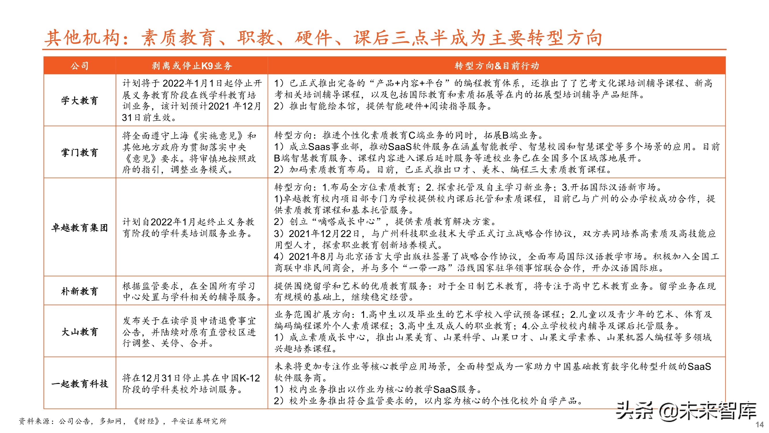 教育培训行业专题研究：大象转身，消亡还是重生