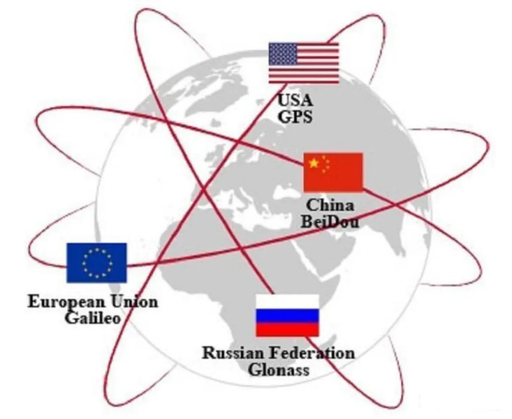 �رն���˹GPS������ʲôӰ�죿GLONASS��GPS�ͱ�����˭��ǿ��