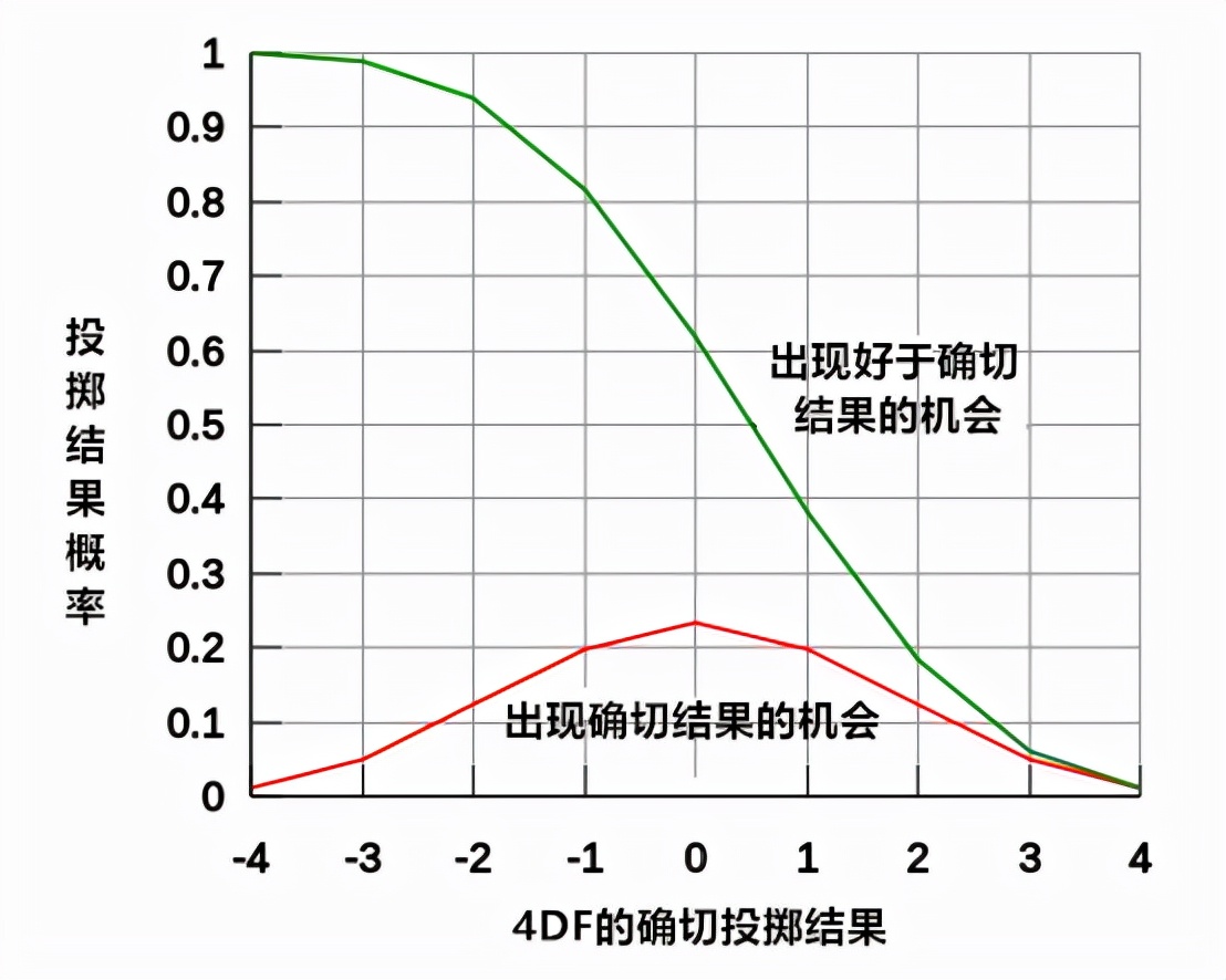 和你玩过的跑团都不一样——《命运》核心规则终于再版了