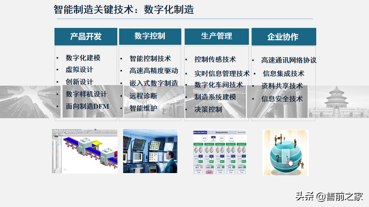 智能制造技术与数字化工厂应用.精选「PPT」