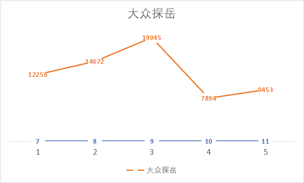 一个从业十年4S销售经理告诉你，年底了一汽大众哪几款车值得下手