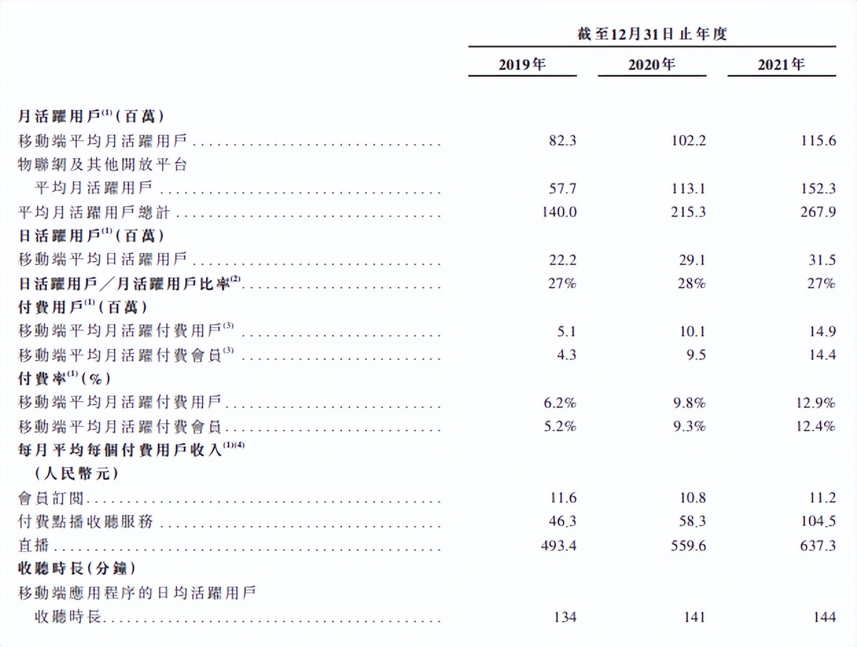 B站收购《雏蜂》手游研发商，阿里巴巴等3.8亿元投资AR公司