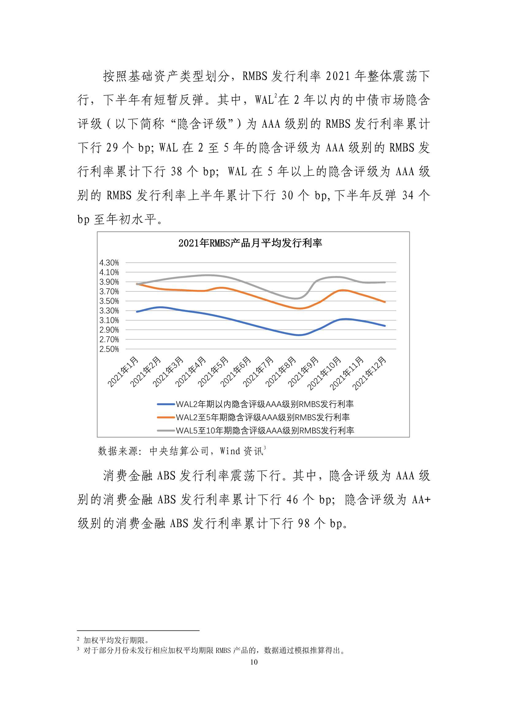 2021年资产证券化发展报告