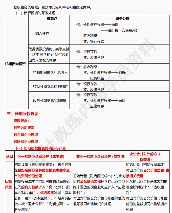 2022初会通关：思维导图+三色笔记+背诵口诀+历年真题+10套密卷