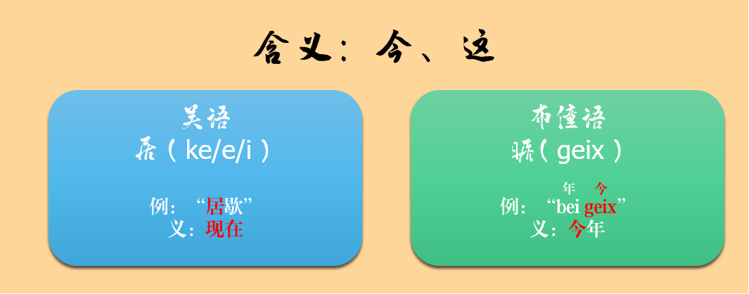 一种消亡的神秘古语，竟然还残存于江浙话里——吴语中的古越语