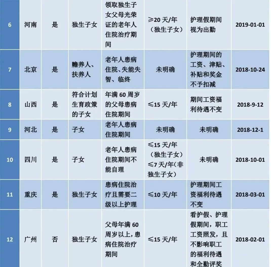 江苏晚婚婚假多少天,江苏晚婚婚假多少天2022年新规定
