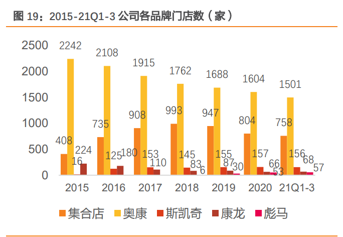 奥康国际研究报告：专注打造舒适男士皮鞋，战略调整改善可期