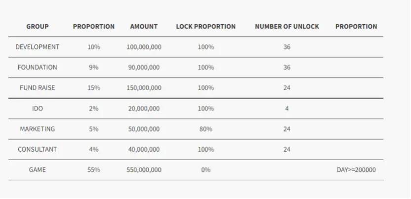 Steam元宇宙链游——Endless Battlefield正式上线OEC
