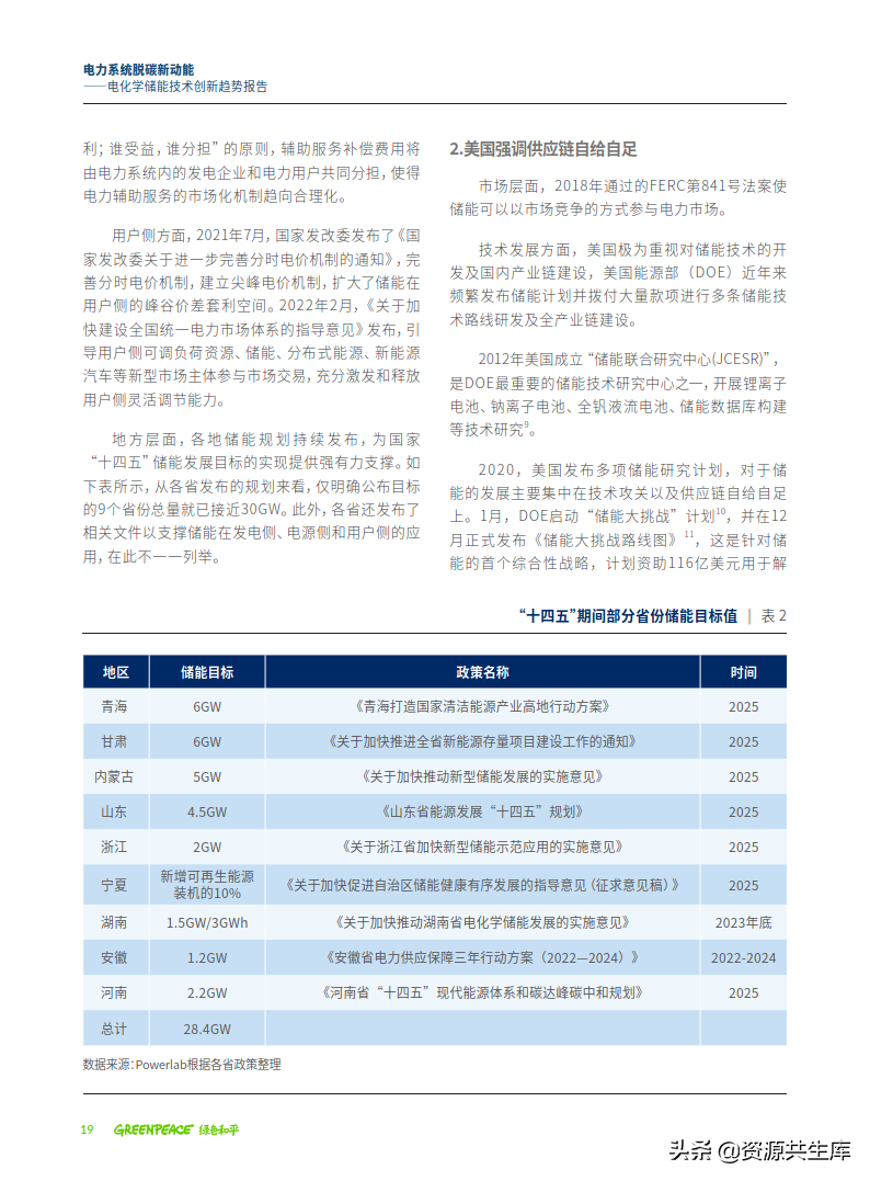 2022年电化学储能技术创新趋势报告（全产业链+创新技术图谱）