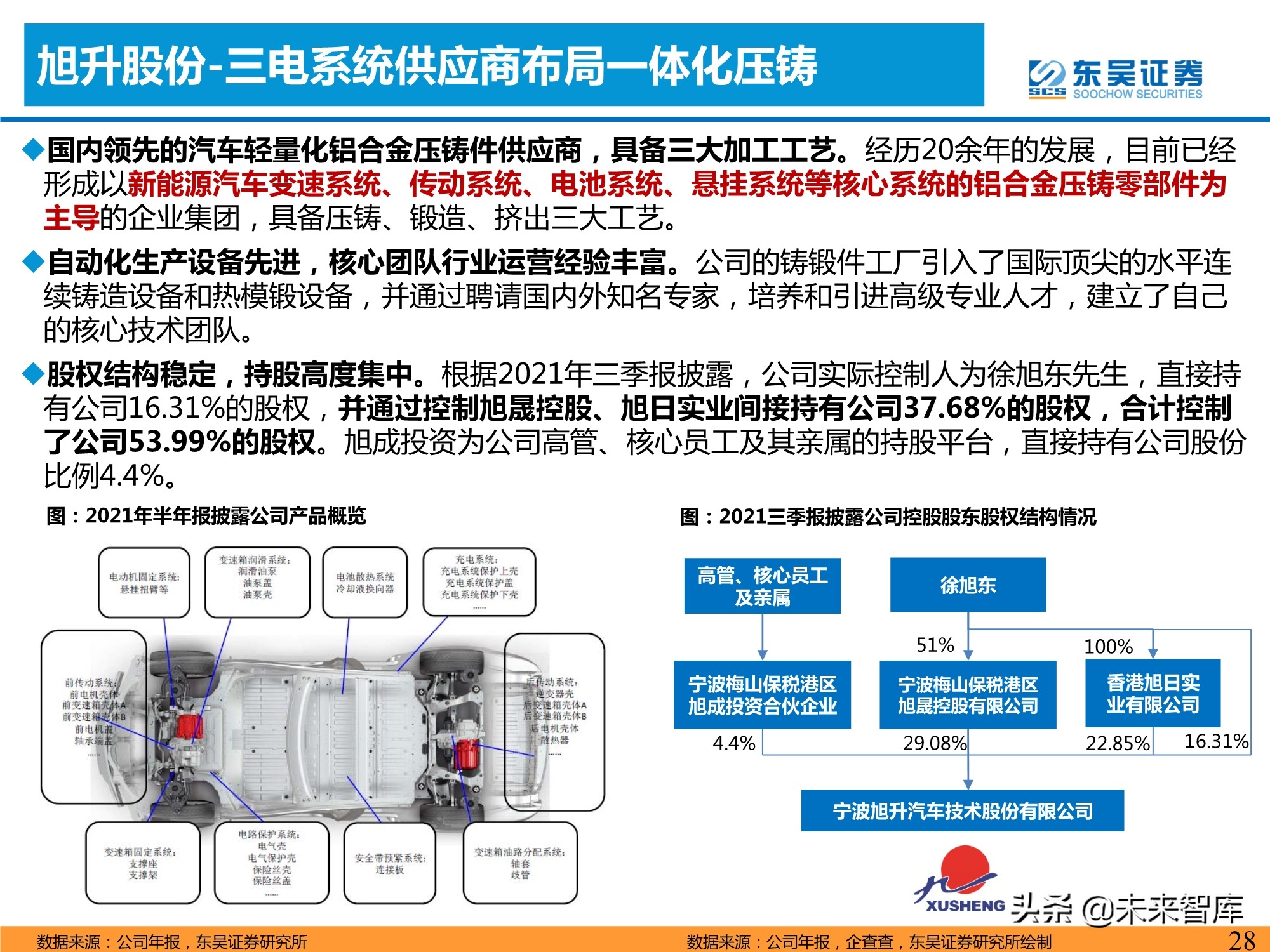 汽车行业专题研究报告：一体化压铸，车身制造革命