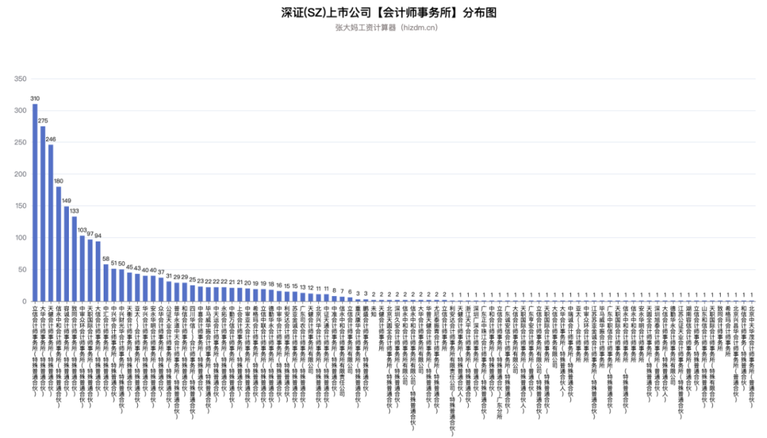 我分析了4613家A股上市公司，就为了看看能学到啥？
