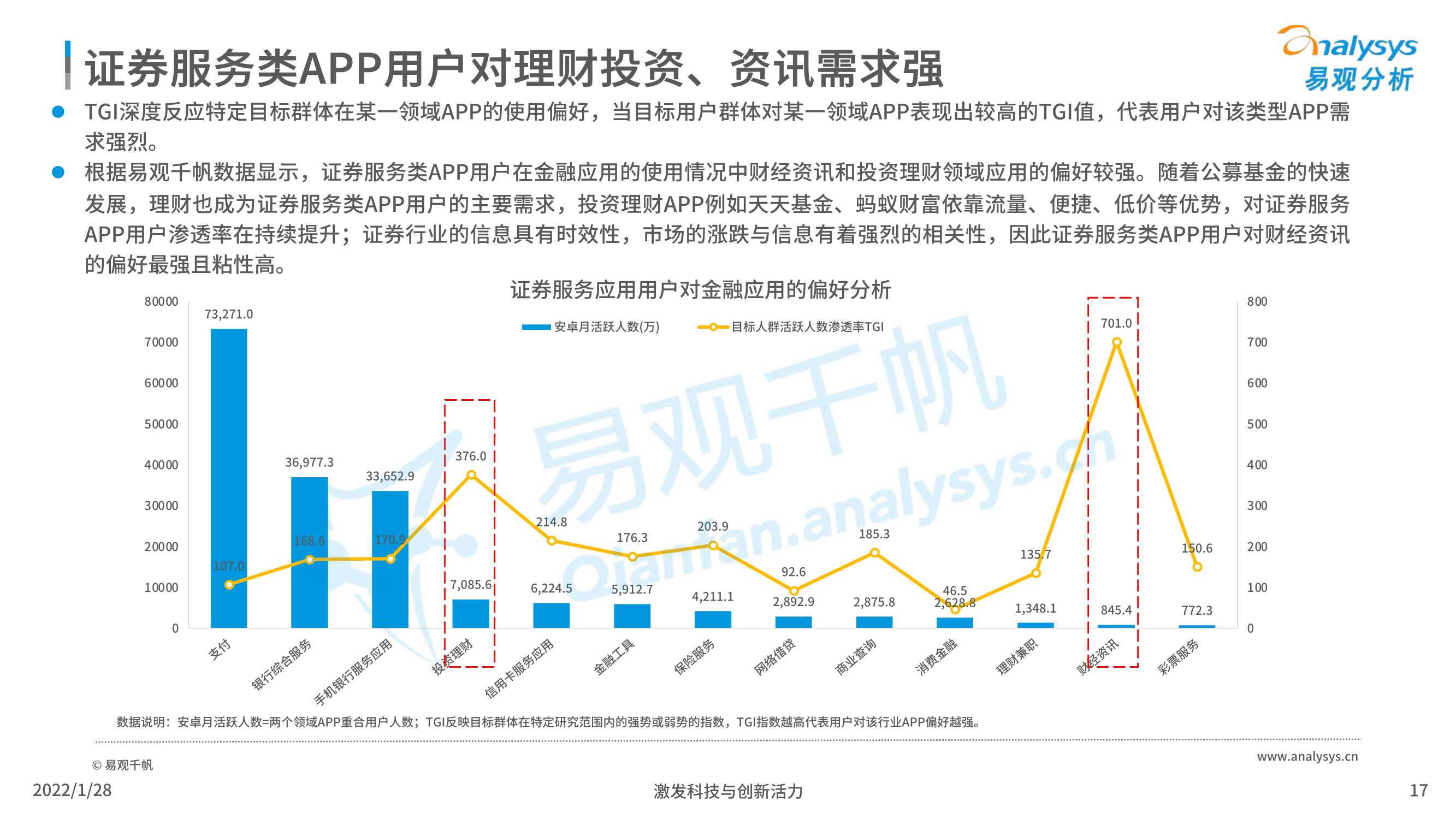 2022中国证券类APP创新专题应用分析报告