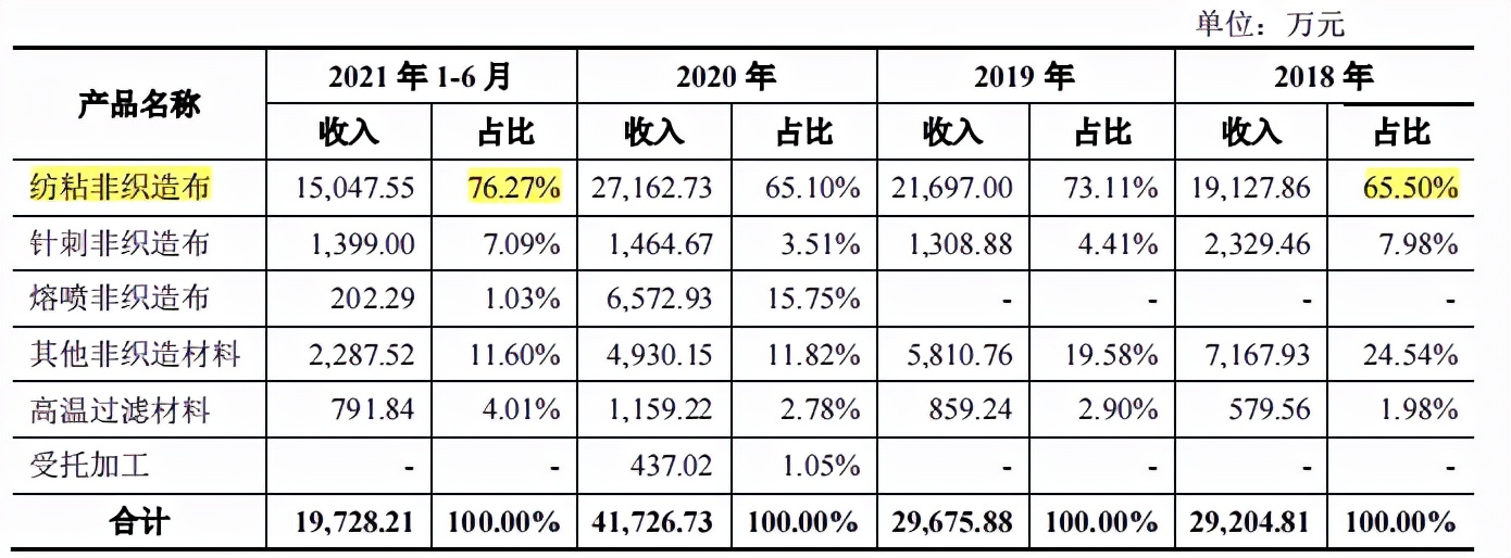 泰鹏环保劳务派遣超标，一高管八百万年薪，零人供应商频现