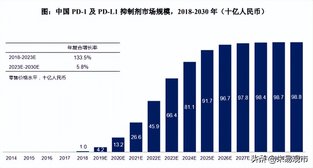 信达生物投资逻辑分享